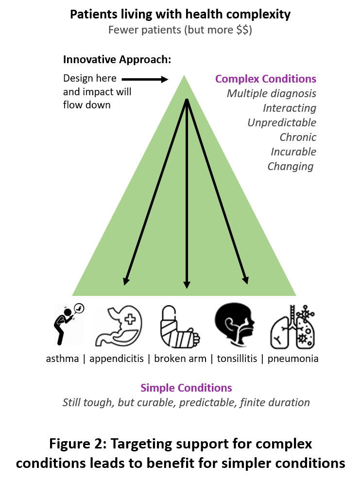 health complexity figure