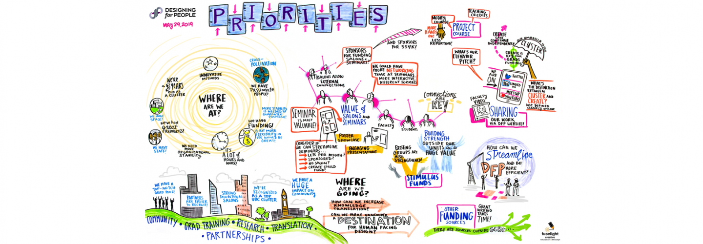 collage of cartoon sketches about DFP