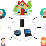 cartoon diagram of house, electronics, and users